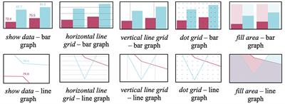 Towards Adaptive Information Visualization - A Study of Information Visualization Aids and the Role of User Cognitive Style